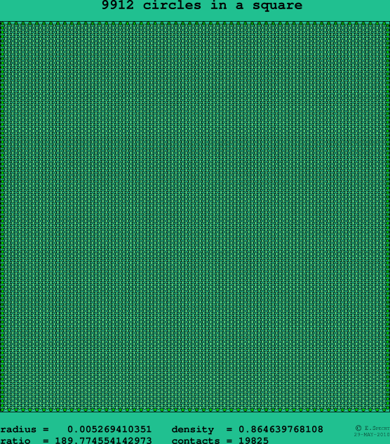 9912 circles in a square