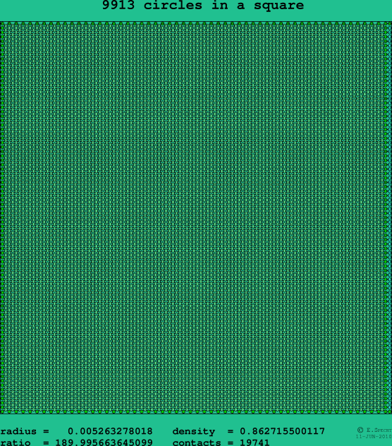 9913 circles in a square