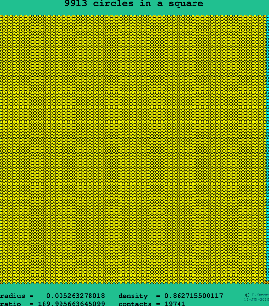 9913 circles in a square