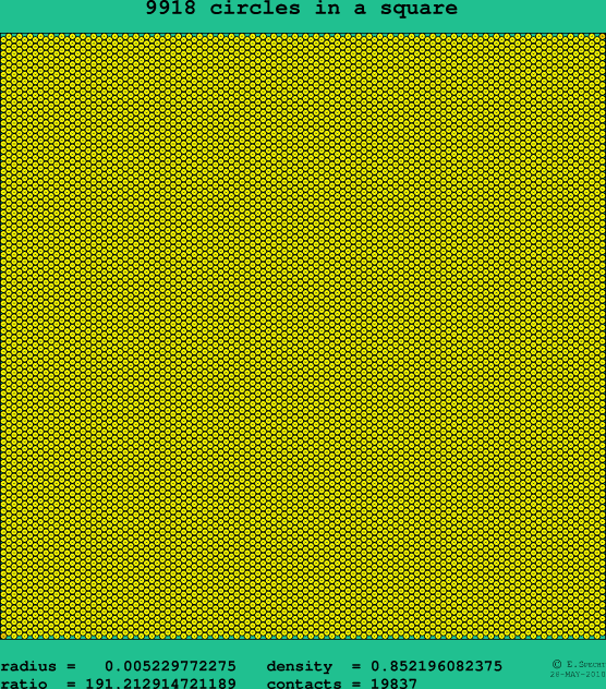9918 circles in a square