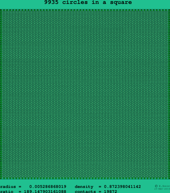 9935 circles in a square