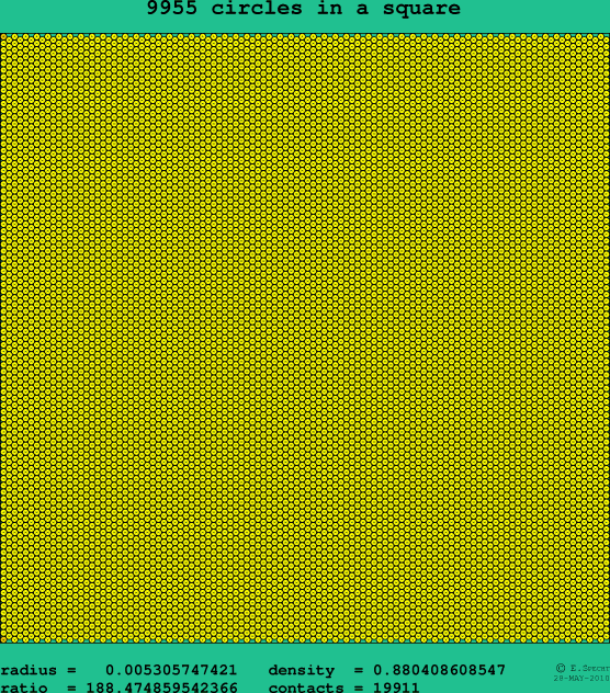 9955 circles in a square