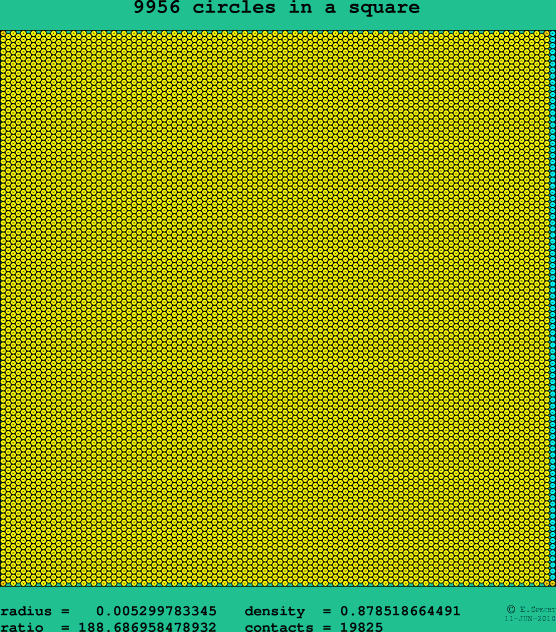 9956 circles in a square