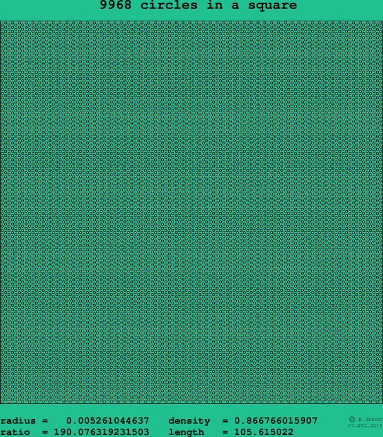 9968 circles in a square