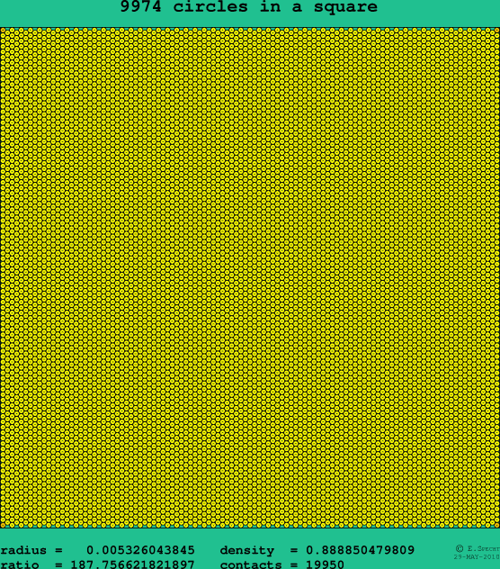 9974 circles in a square