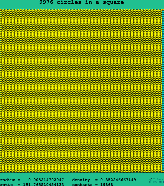 9976 circles in a square