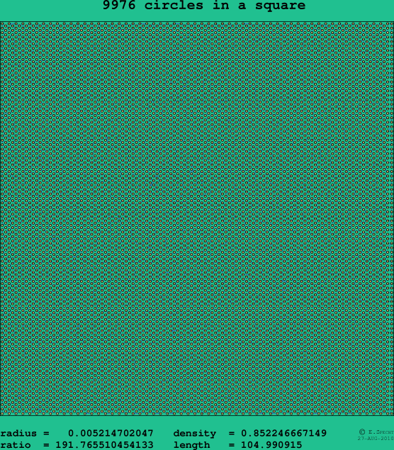 9976 circles in a square