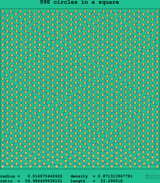 998 circles in a square
