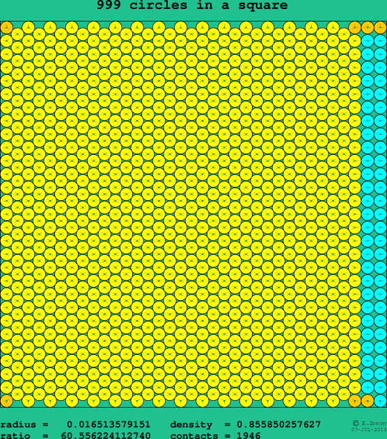 999 circles in a square