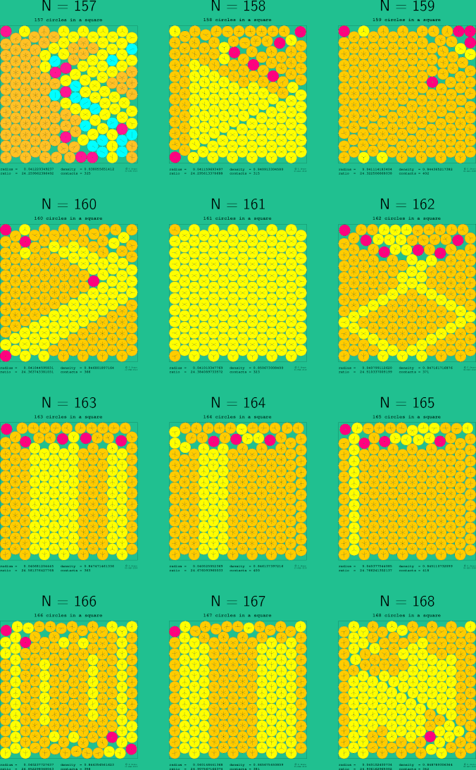 157-168 circles in a square