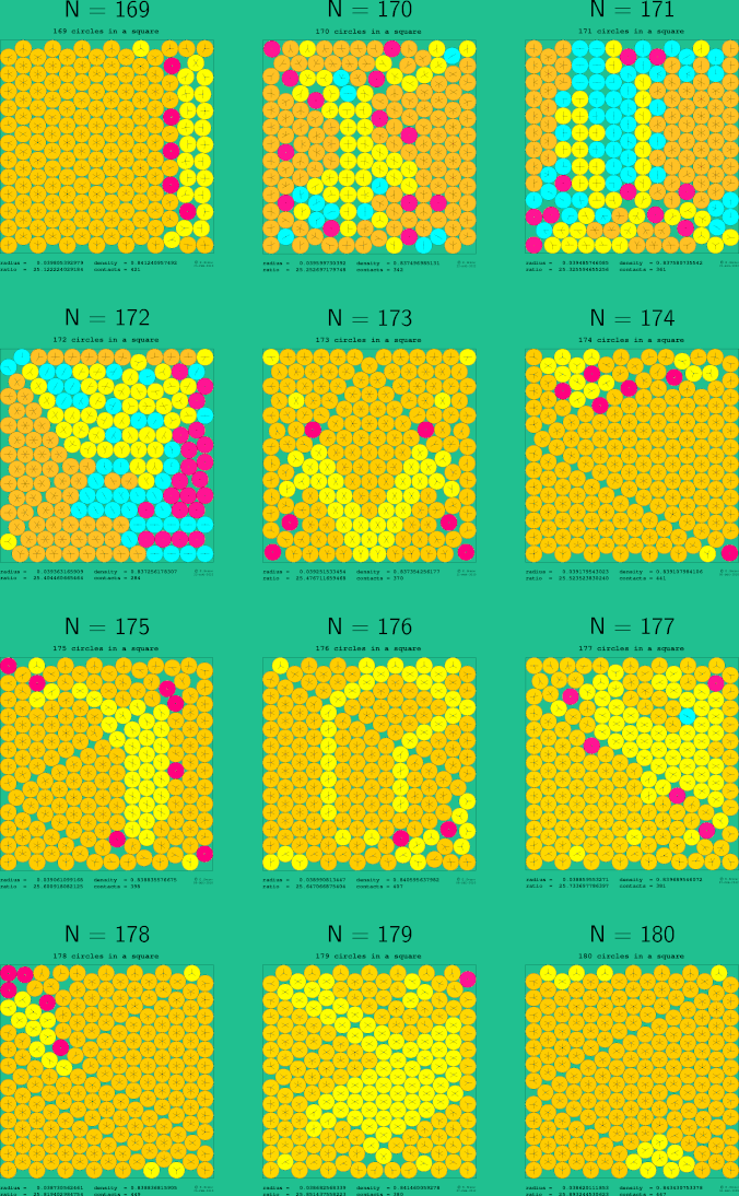 169-180 circles in a square