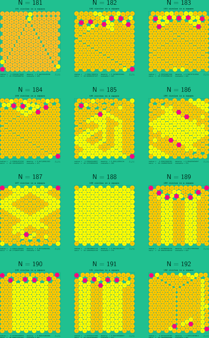 181-192 circles in a square