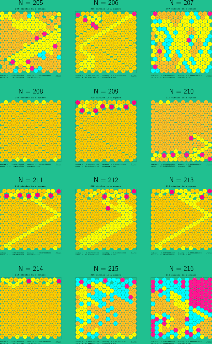 205-216 circles in a square