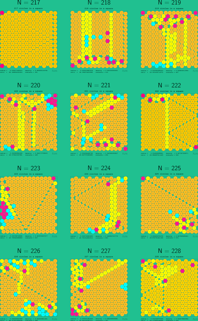 217-228 circles in a square