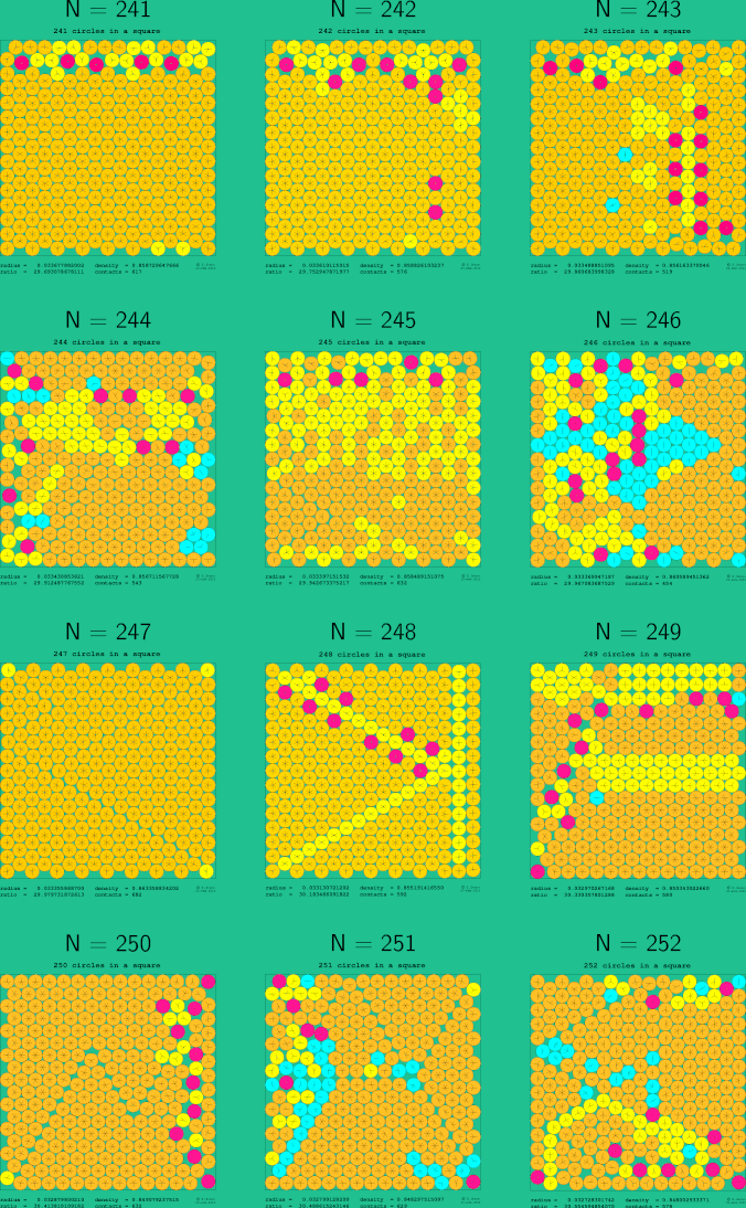 241-252 circles in a square