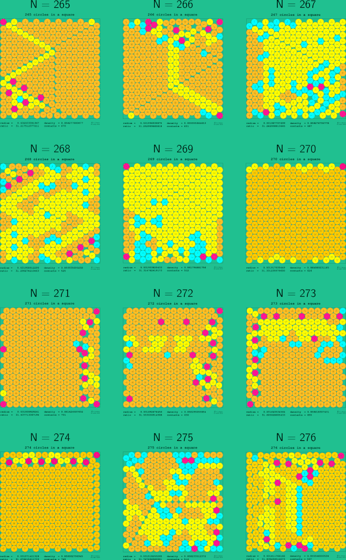 265-276 circles in a square
