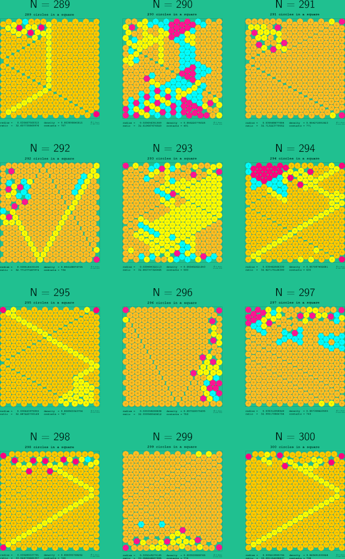 289-300 circles in a square