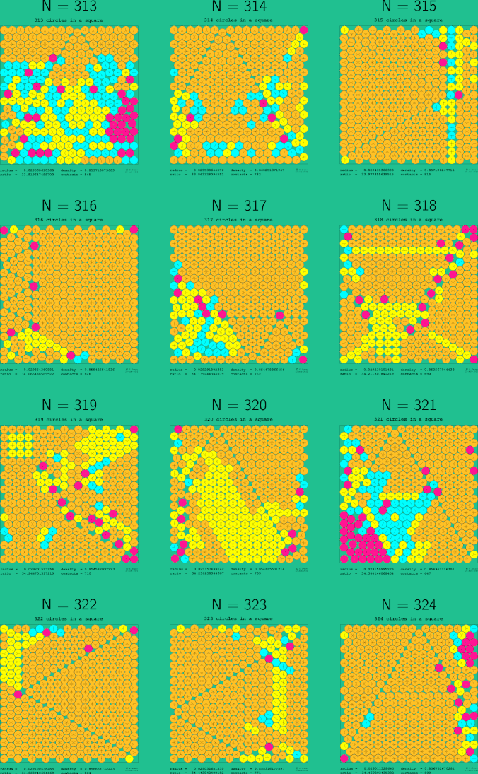 313-324 circles in a square
