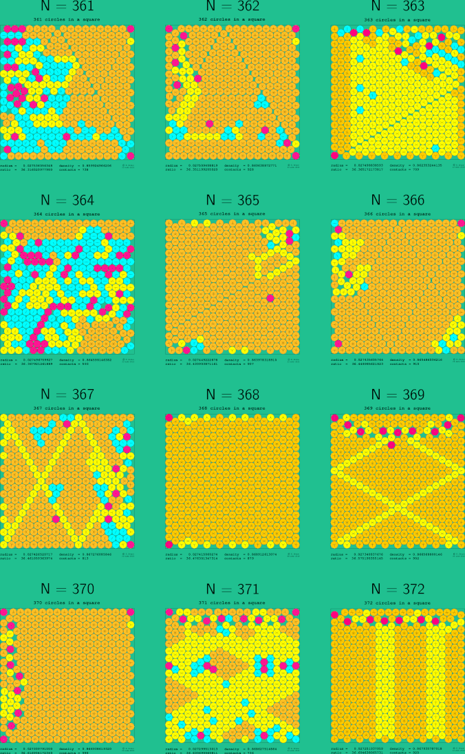 361-372 circles in a square