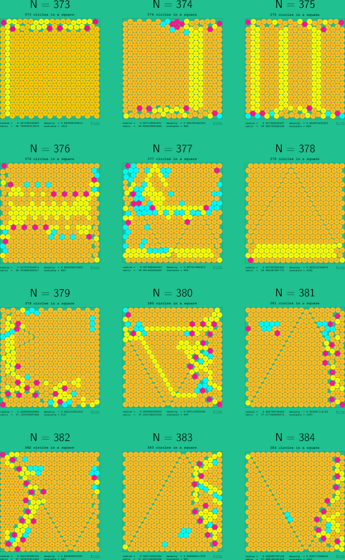 373-384 circles in a square