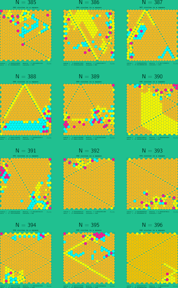 385-396 circles in a square