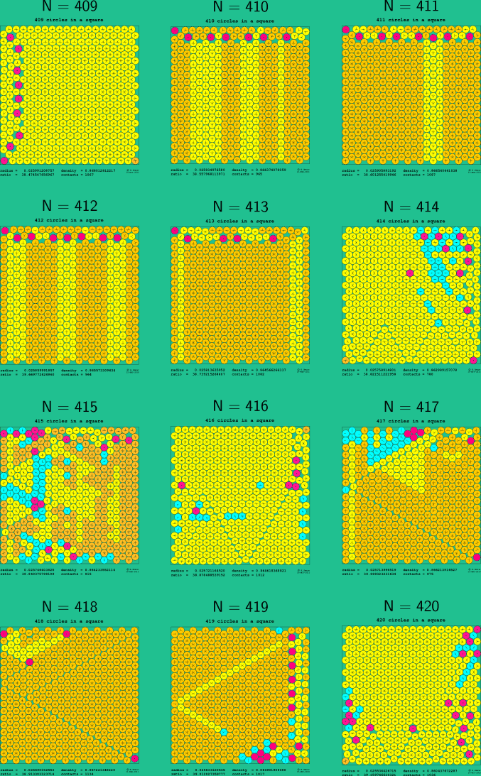 409-420 circles in a square