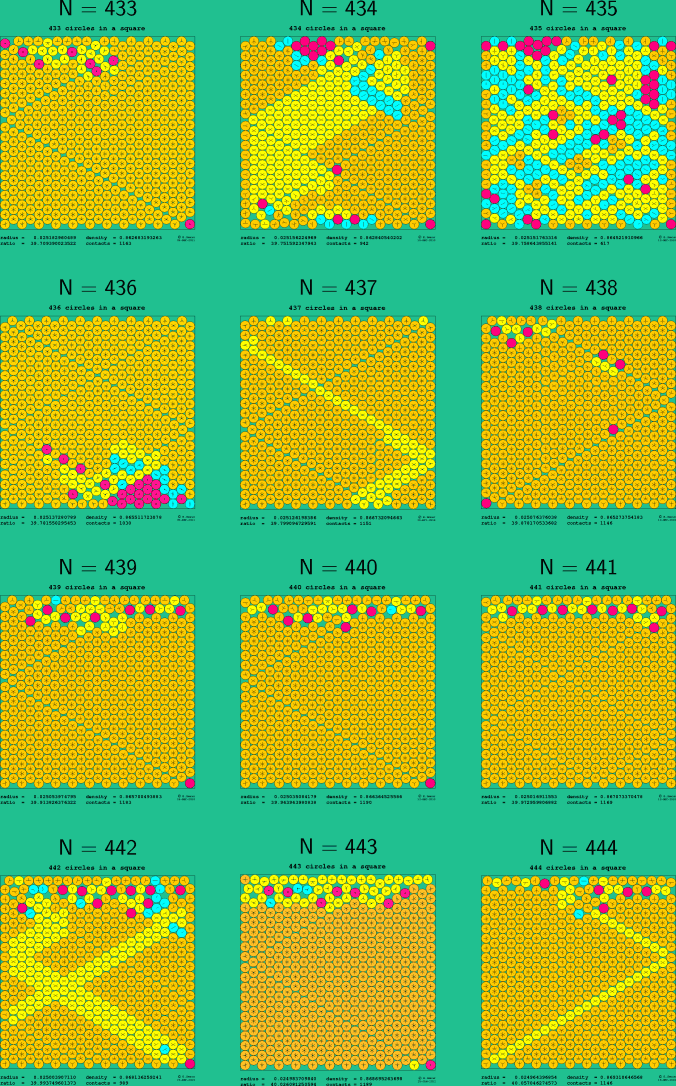 433-444 circles in a square