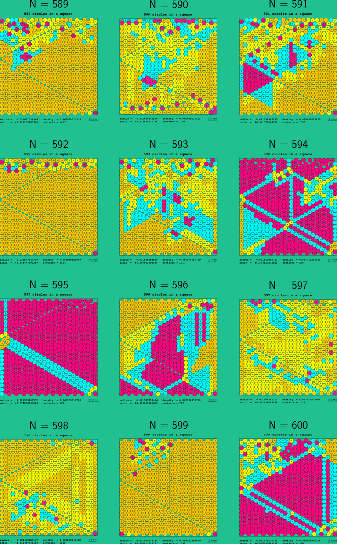 589-600 circles in a square