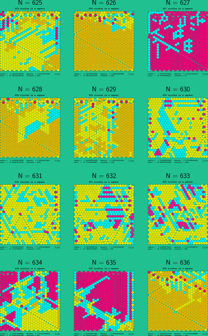 625-636 circles in a square