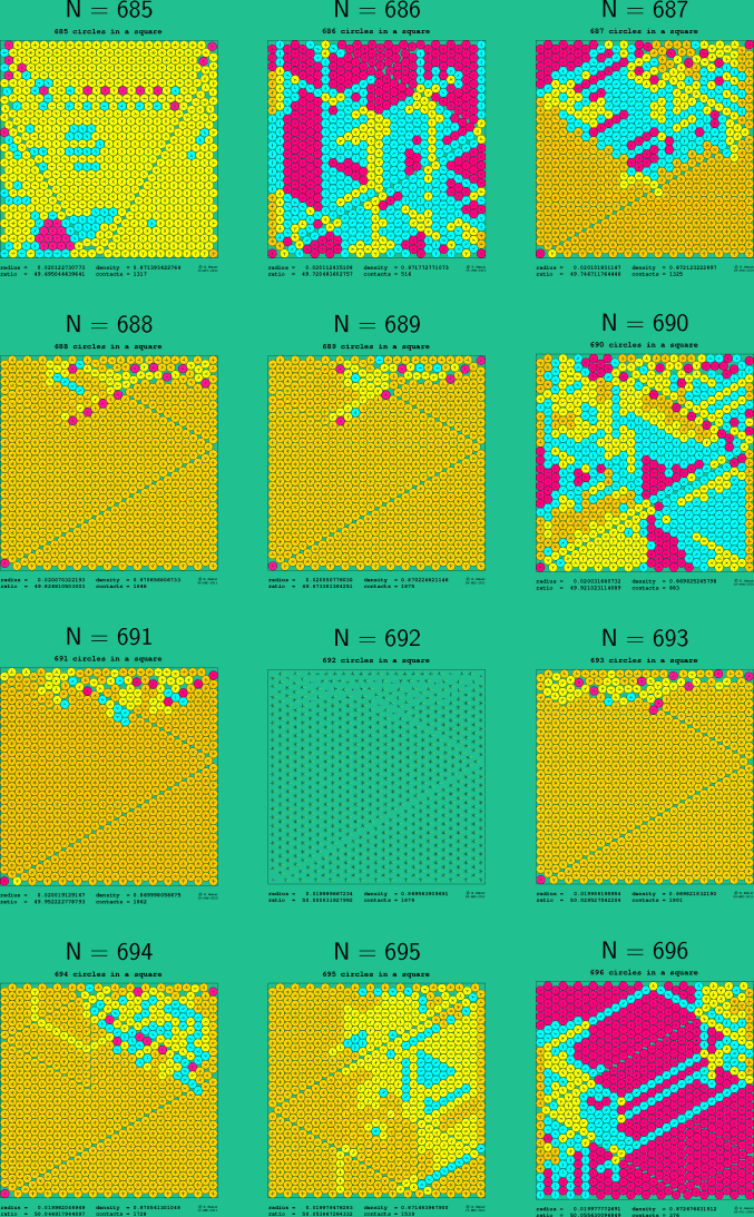 685-696 circles in a square