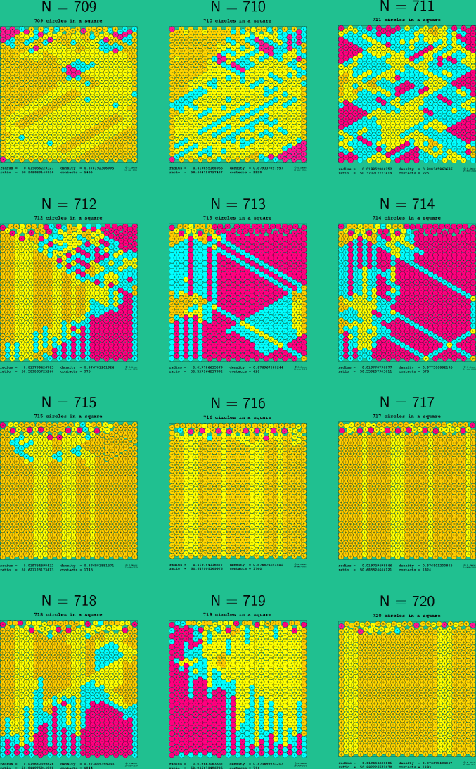 709-720 circles in a square