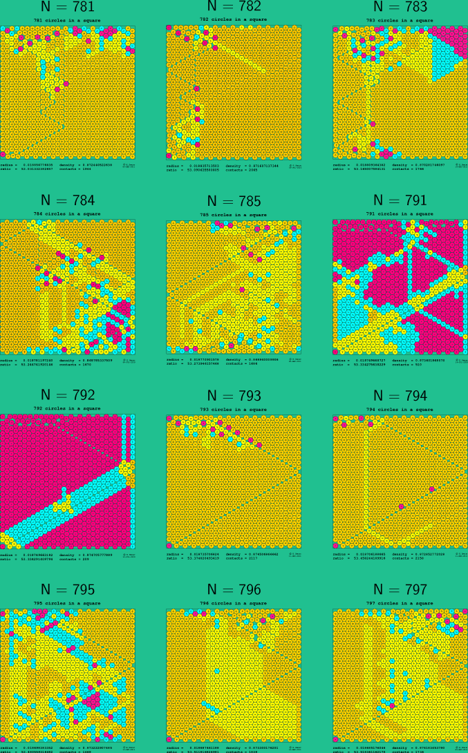 781-792 circles in a square