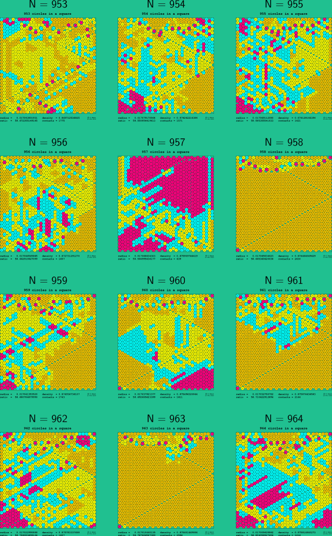 913-924 circles in a square