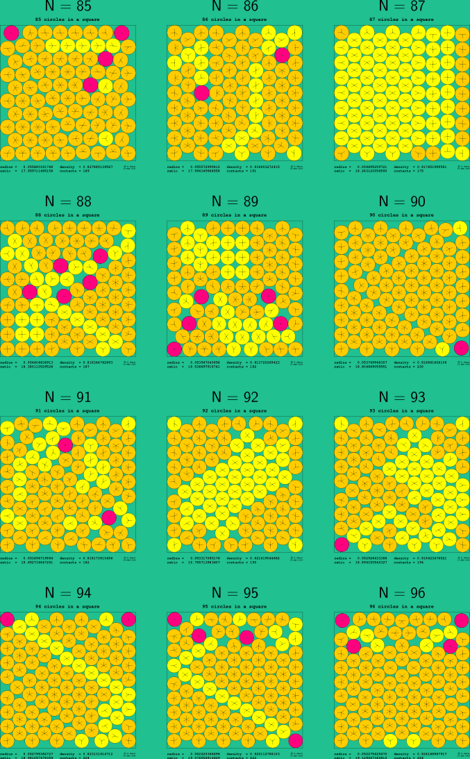 85-96 circles in a square