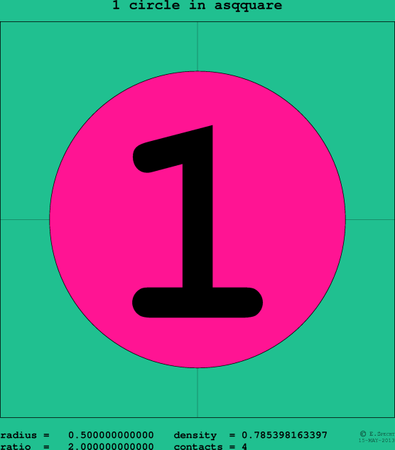 1 circle in a circle