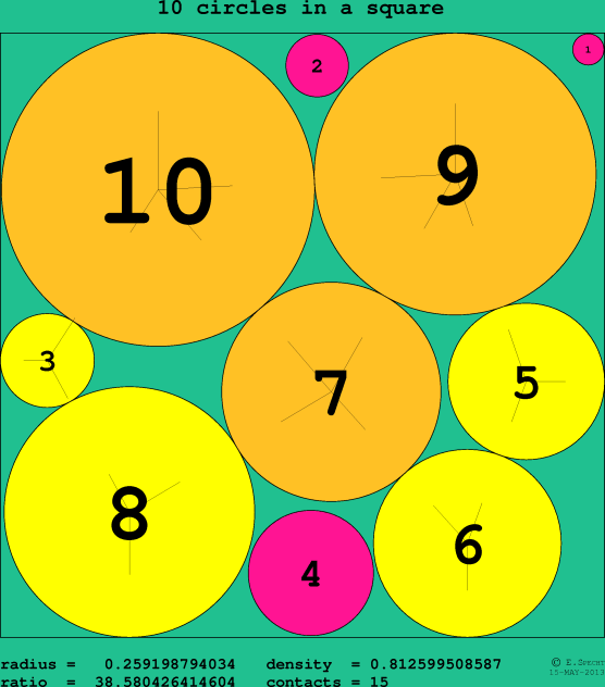 10 circles in a circle