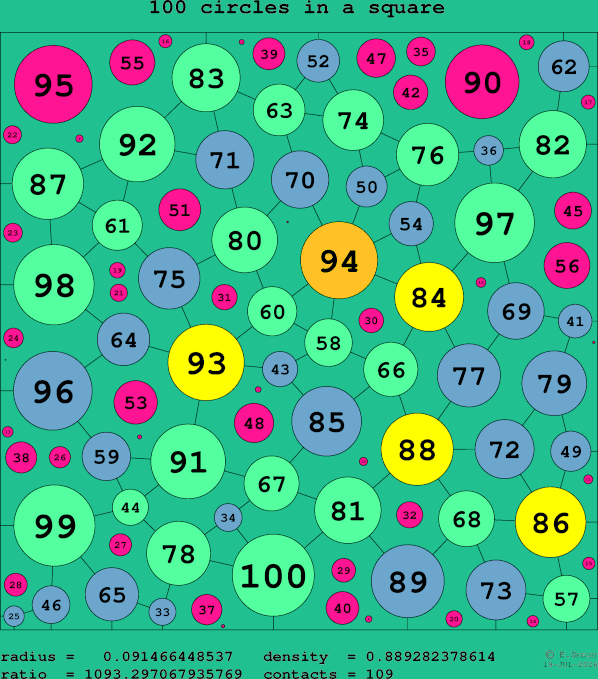 100 circles in a square