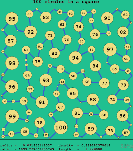 100 circles in a square