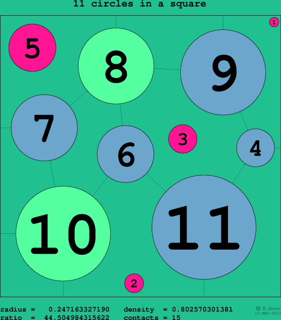 11 circles in a circle