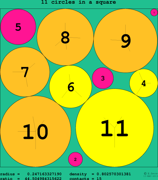 11 circles in a circle