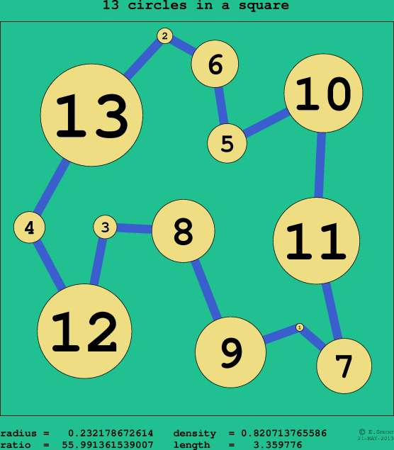 13 circles in a circle