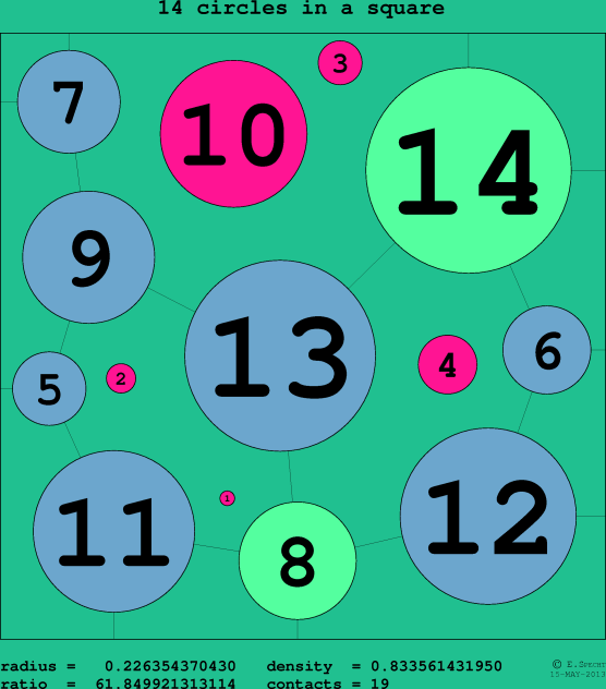 14 circles in a circle