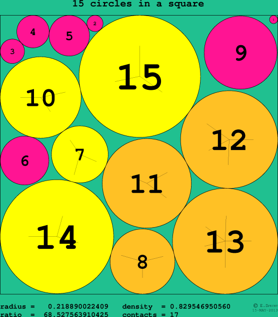 15 circles in a circle