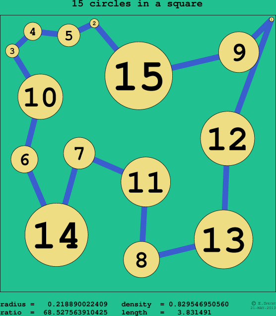 15 circles in a circle