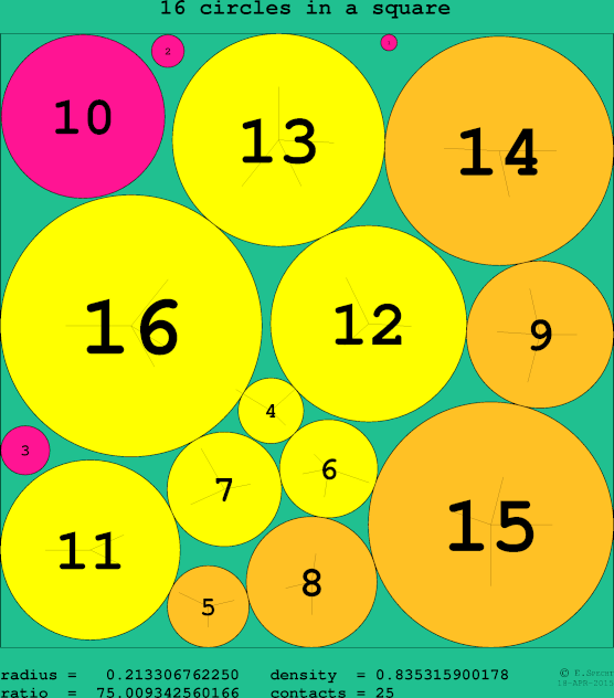 16 circles in a circle