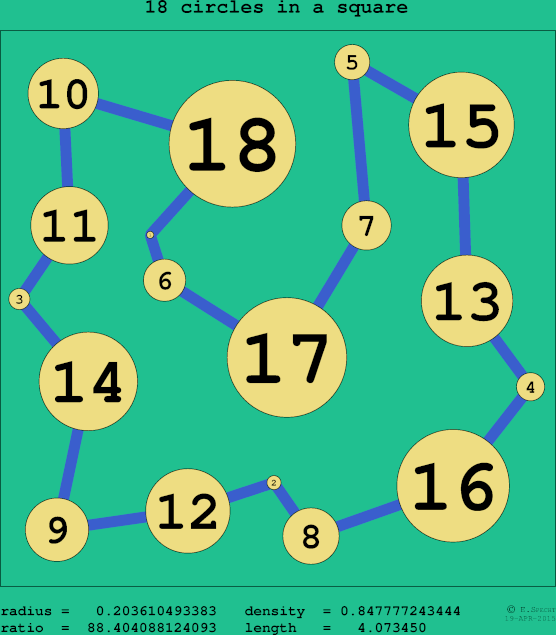 18 circles in a circle