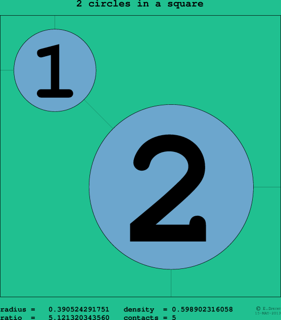 2 circles in a circle