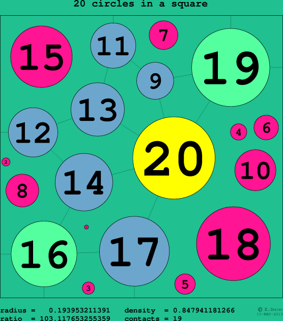 20 circles in a circle