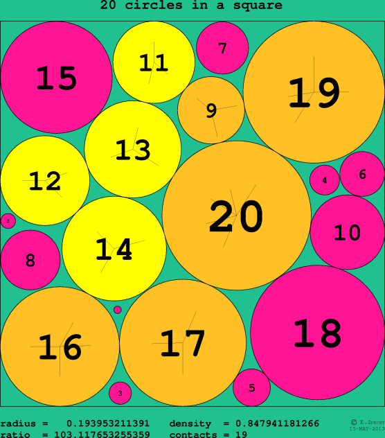 20 circles in a circle