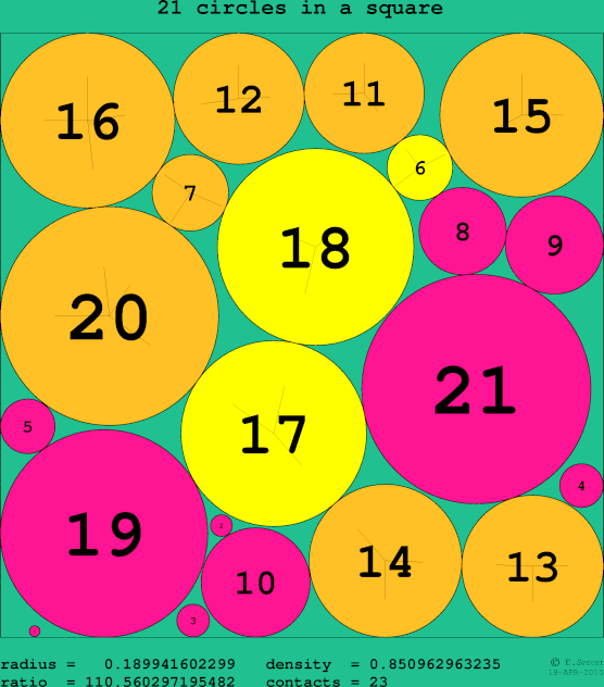 21 circles in a circle